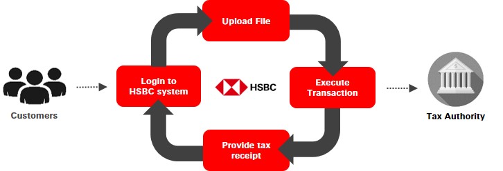 HSBC tax payment solution