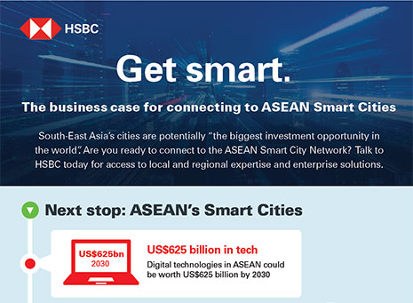 HSBC business case for connecting to ASEAN smart cities