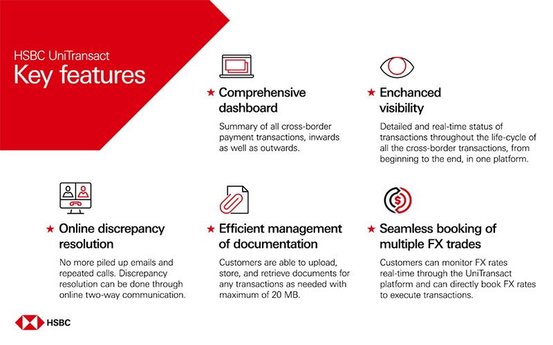 Advantages of the UniTransact platform to ease business processes