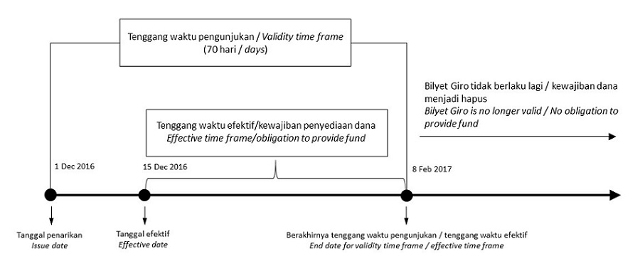bank-indonesia-new-regulation-on-bilyet-giro-bg-hsbc-indonesia